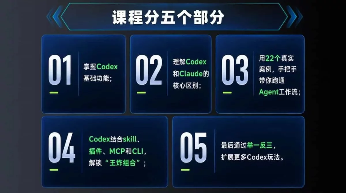 22个实战案例！Codex 零基础保姆级手册进阶版