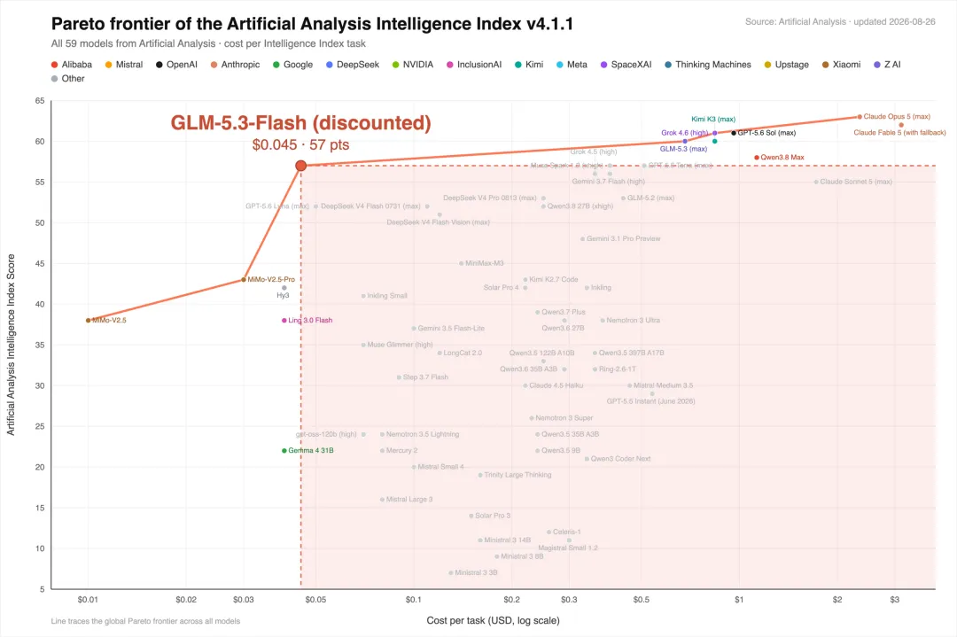 这一次,智谱用GLM-5.3-Flash实现了真正的智能平权
