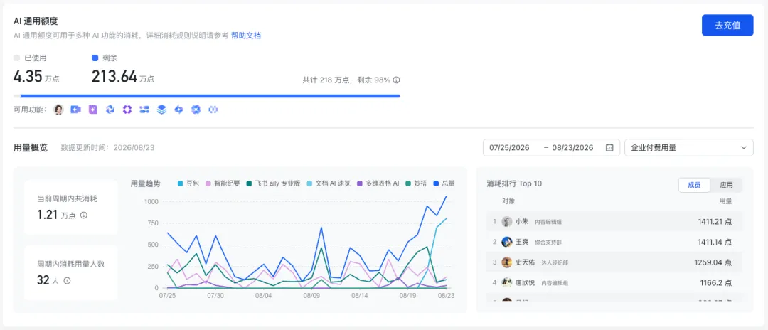 飞书和豆包合并后的第一个Agent产品，豆包工作它来了！