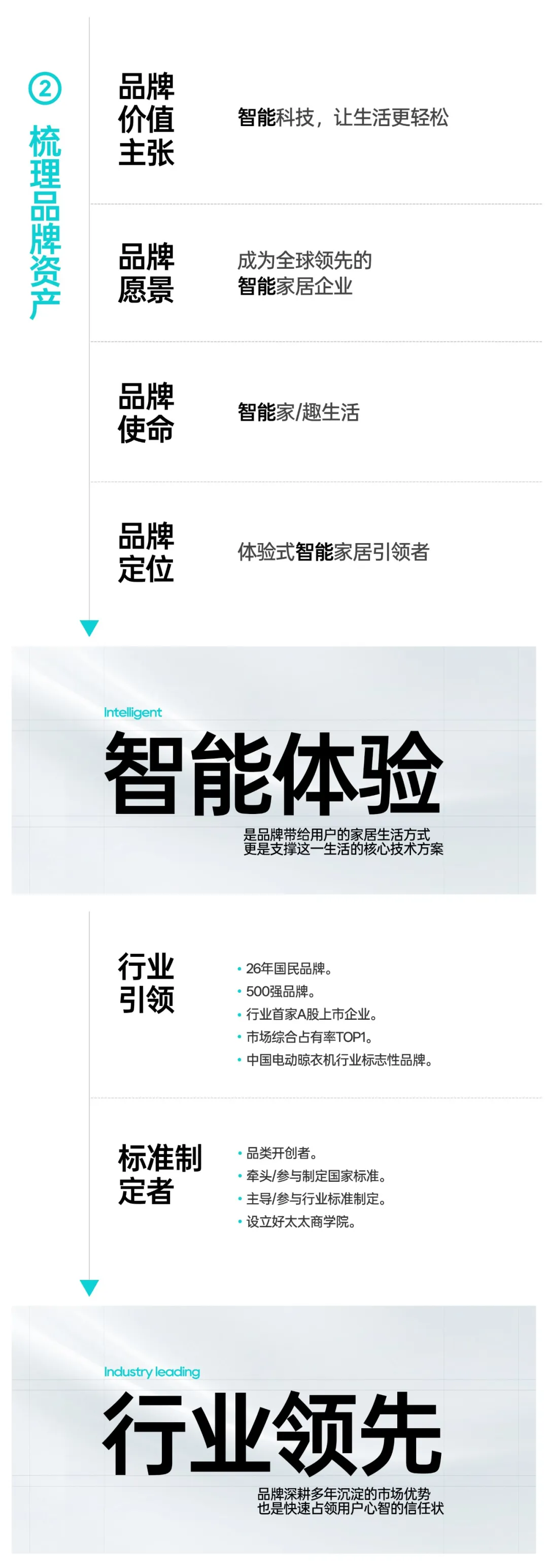 潜云助力好太太,从视觉策略到超级单品全面升级