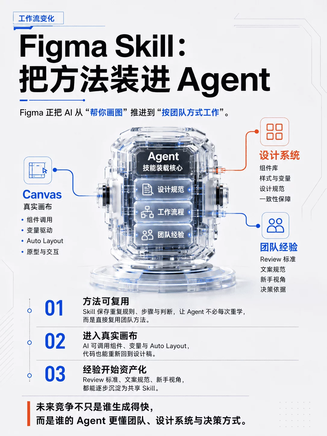 Figma正在把设计师的工作方法,变成AI可以调用的Skill
