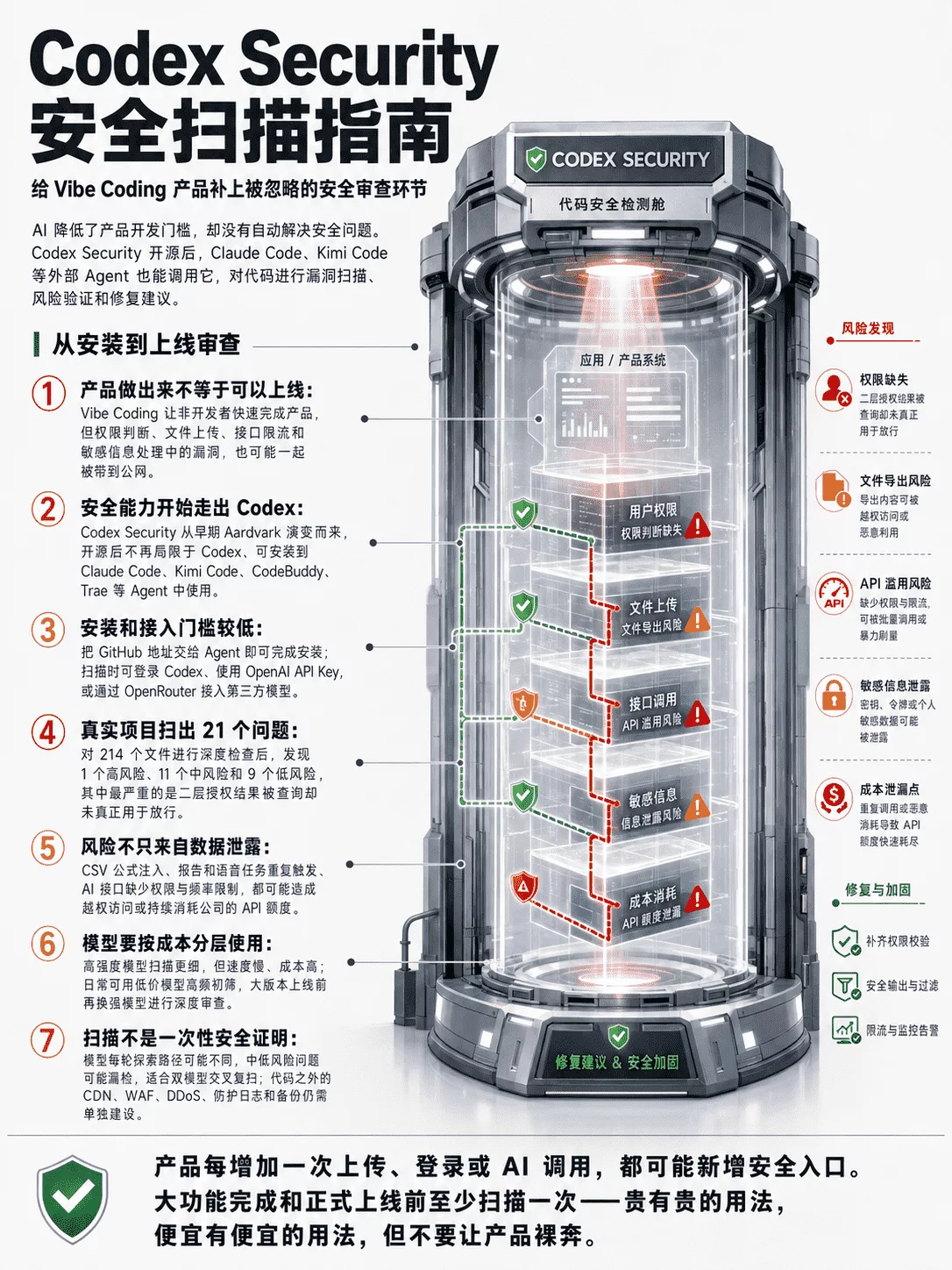 OpenAI开源的这个安全插件,是每个Vibe Coding的人都必装的神器