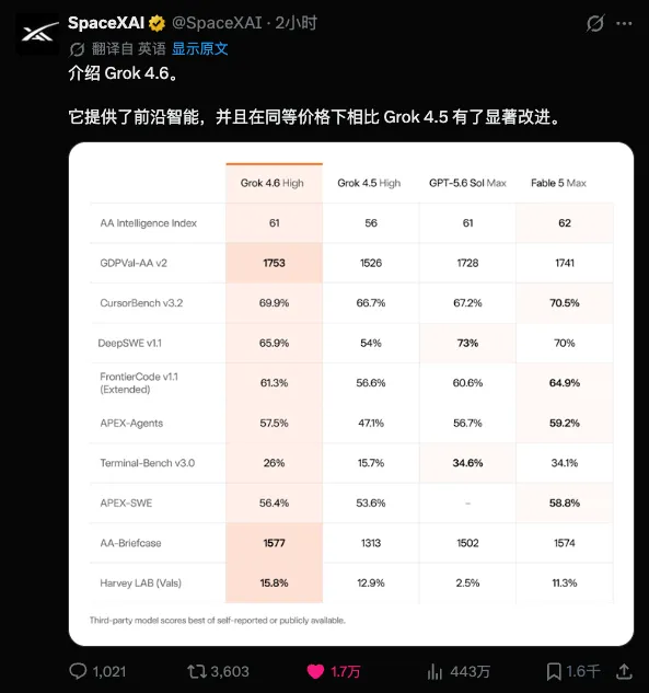 一夜之间,DeepSeek和Grok把全球大模型推入了新的斩杀线