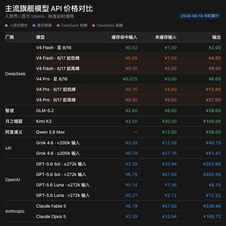 重磅发布!从0到1带你速通DeepSeek Harness