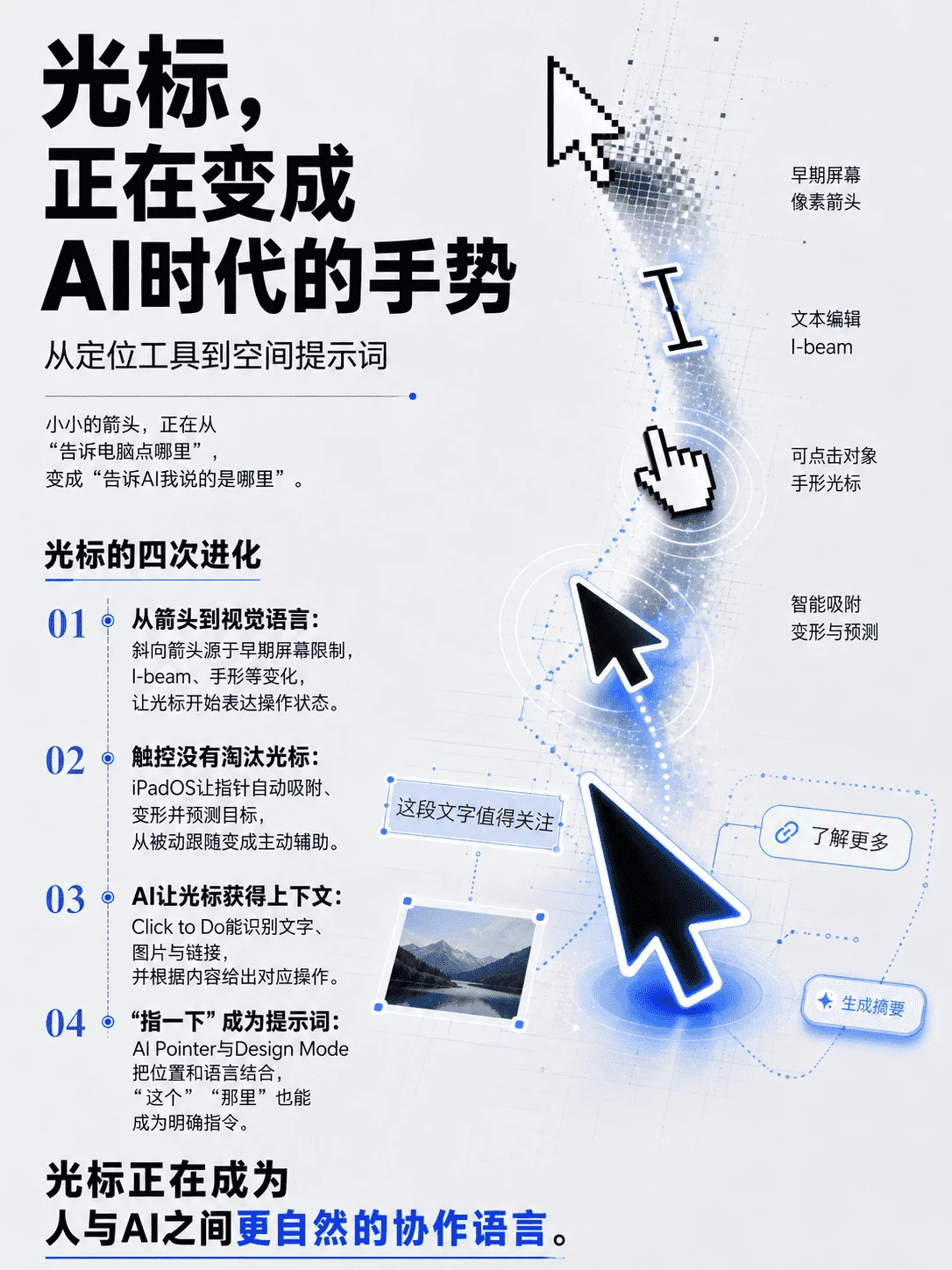 AI时代最重要的交互,竟然是50多年前的光标!