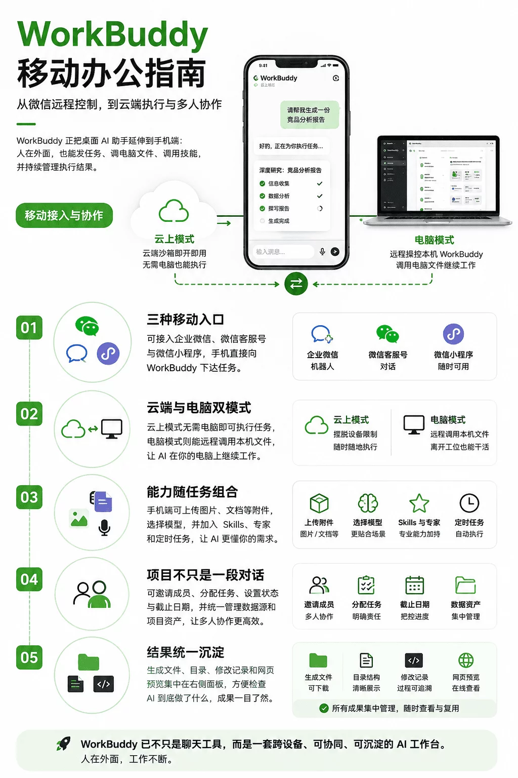 从入门到精通!保姆级教程带你快速掌握WorkBuddy(二)