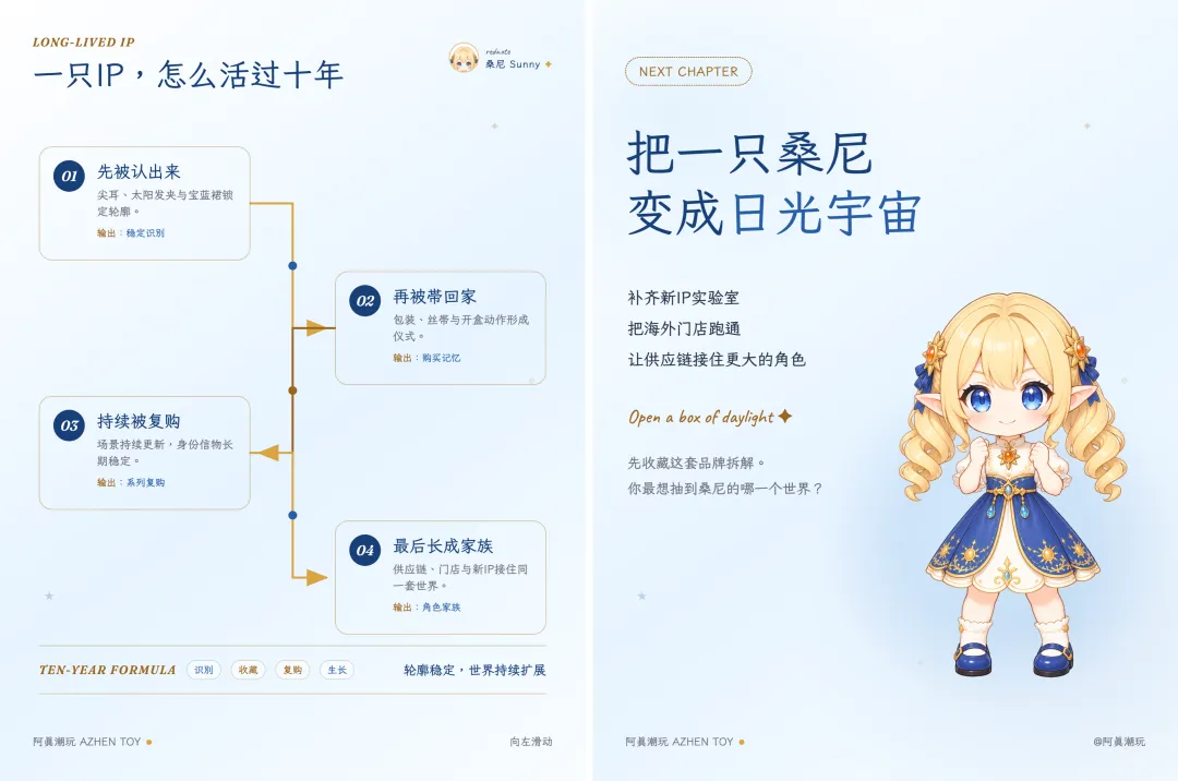 有趣的小红书图文自动排版Skill,使用教程来喽!
