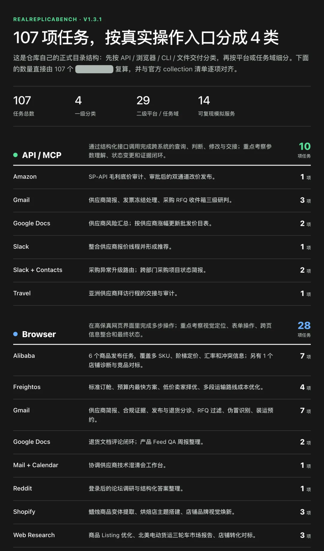 说一个反常识的真相,Agent如今在真实工作场景的成功率依然很低