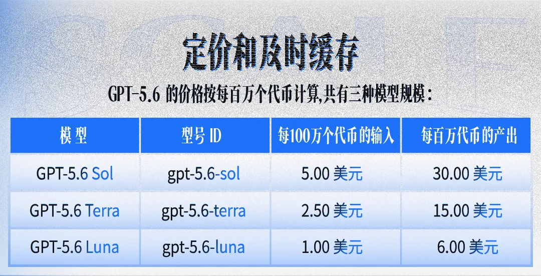 Codex万字通关指南，带你从入门到精通！