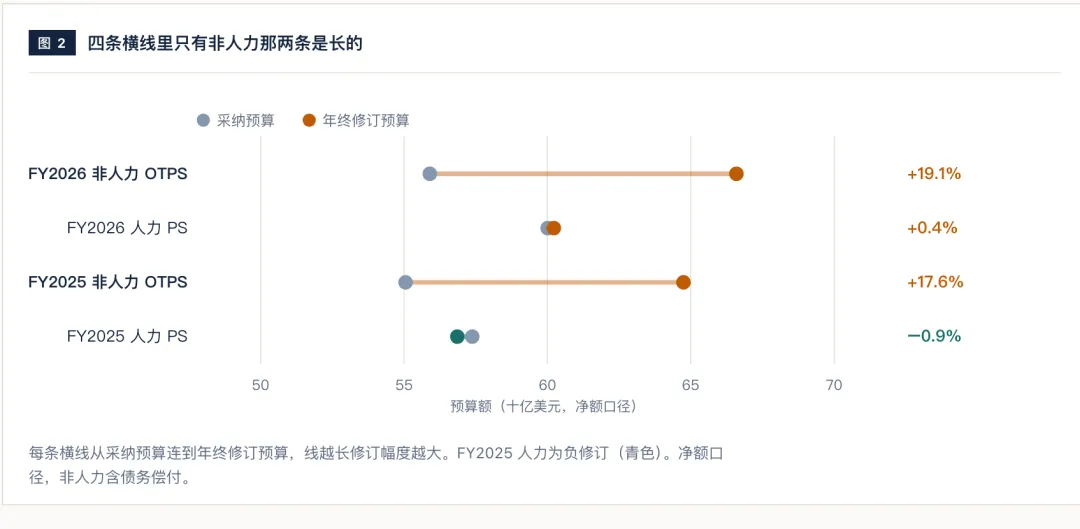 免费开源!可能是最好用的Excel数据处理和分析Skill