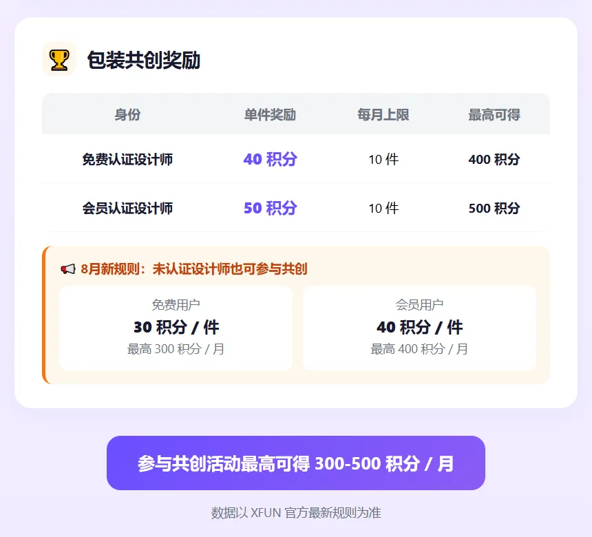 AI出图只是起点!XFUN认证设计师招募开启,把设计变成货架上的真产品