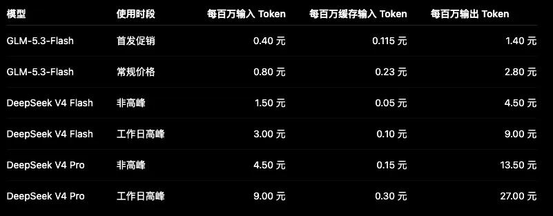这一次,智谱用GLM-5.3-Flash实现了真正的智能平权