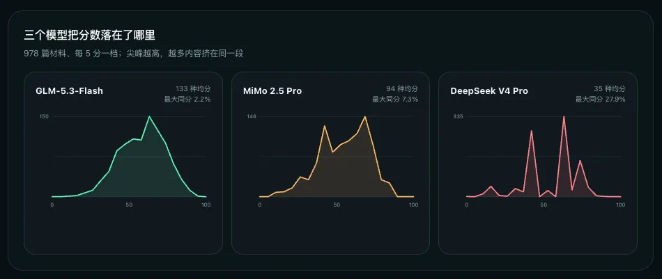 这一次,智谱用GLM-5.3-Flash实现了真正的智能平权