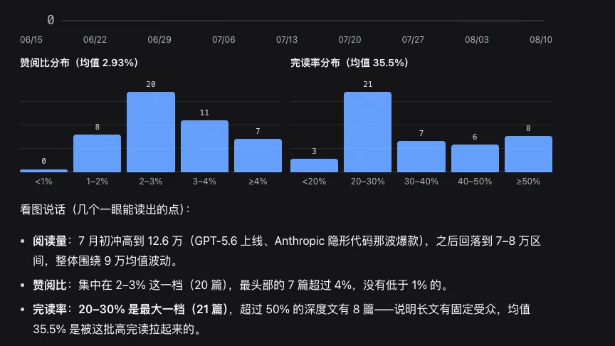 重磅发布!从0到1带你速通DeepSeek Harness