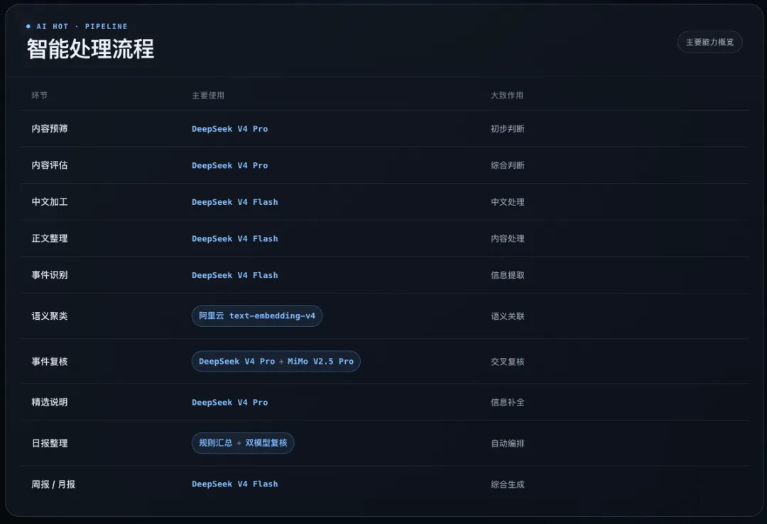这一次,智谱用GLM-5.3-Flash实现了真正的智能平权
