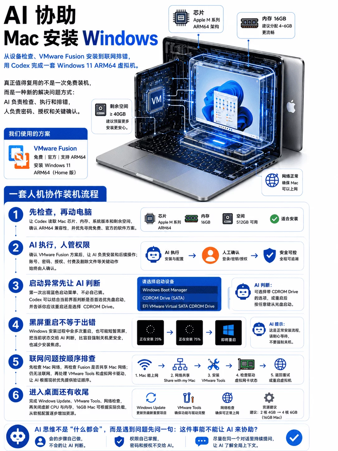 我用AI自动装系统,抢了某宝30块的安装生意