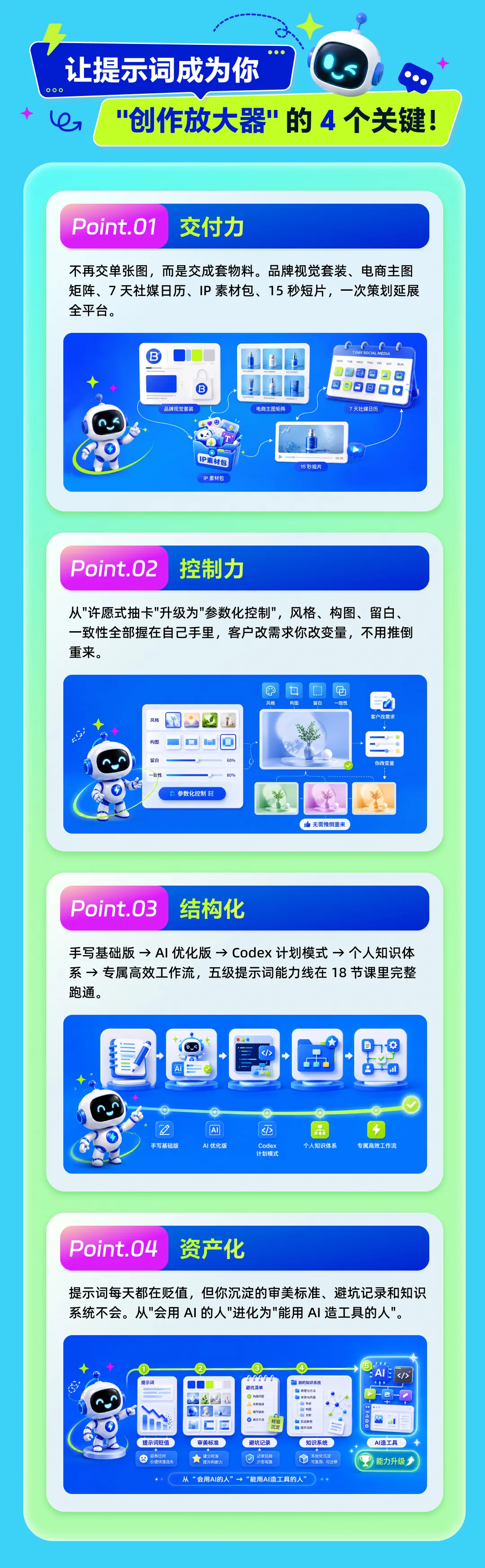 掌握这18条底层公式,一次性出5套商业级作品拿捏AI