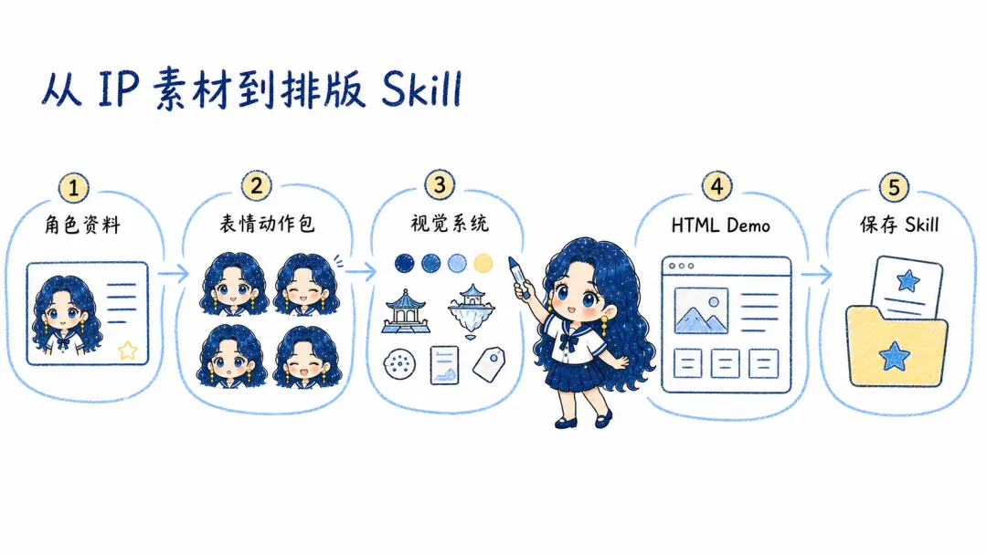 有趣的小红书图文自动排版Skill,使用教程来喽!