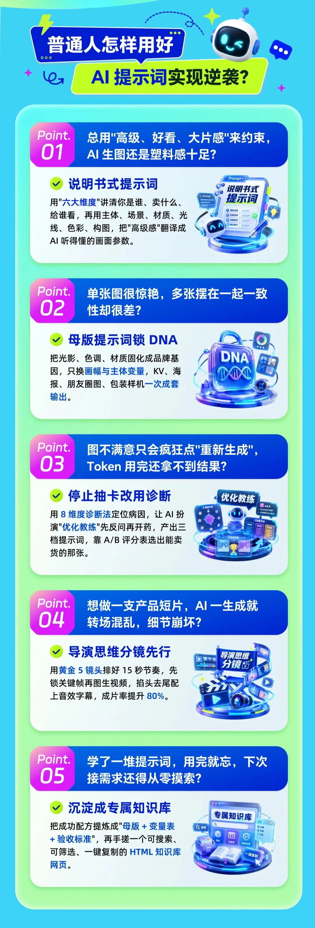 掌握这18条底层公式,一次性出5套商业级作品拿捏AI