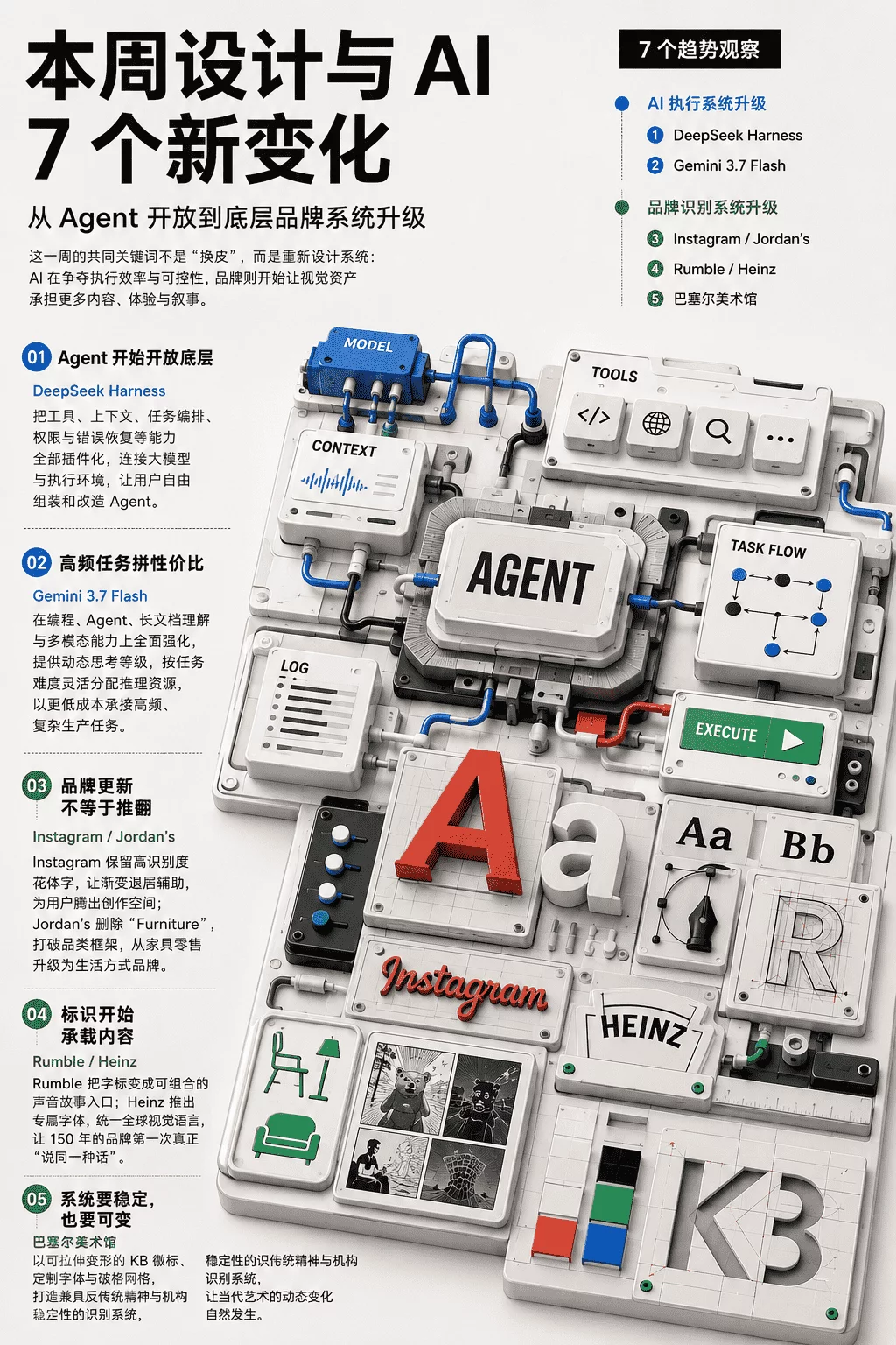 资讯/灵感全都有！2026年8月AI设计资讯周刊