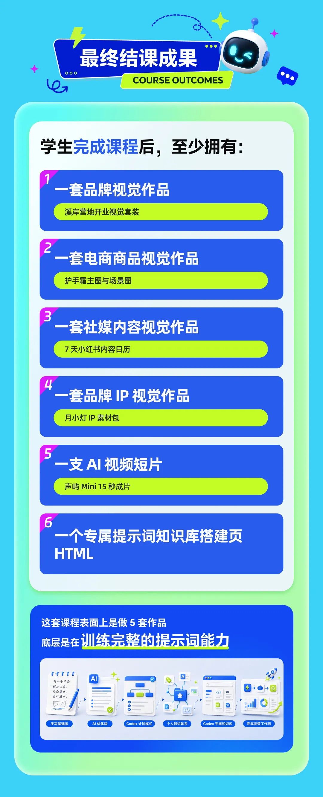 掌握这18条底层公式,一次性出5套商业级作品拿捏AI