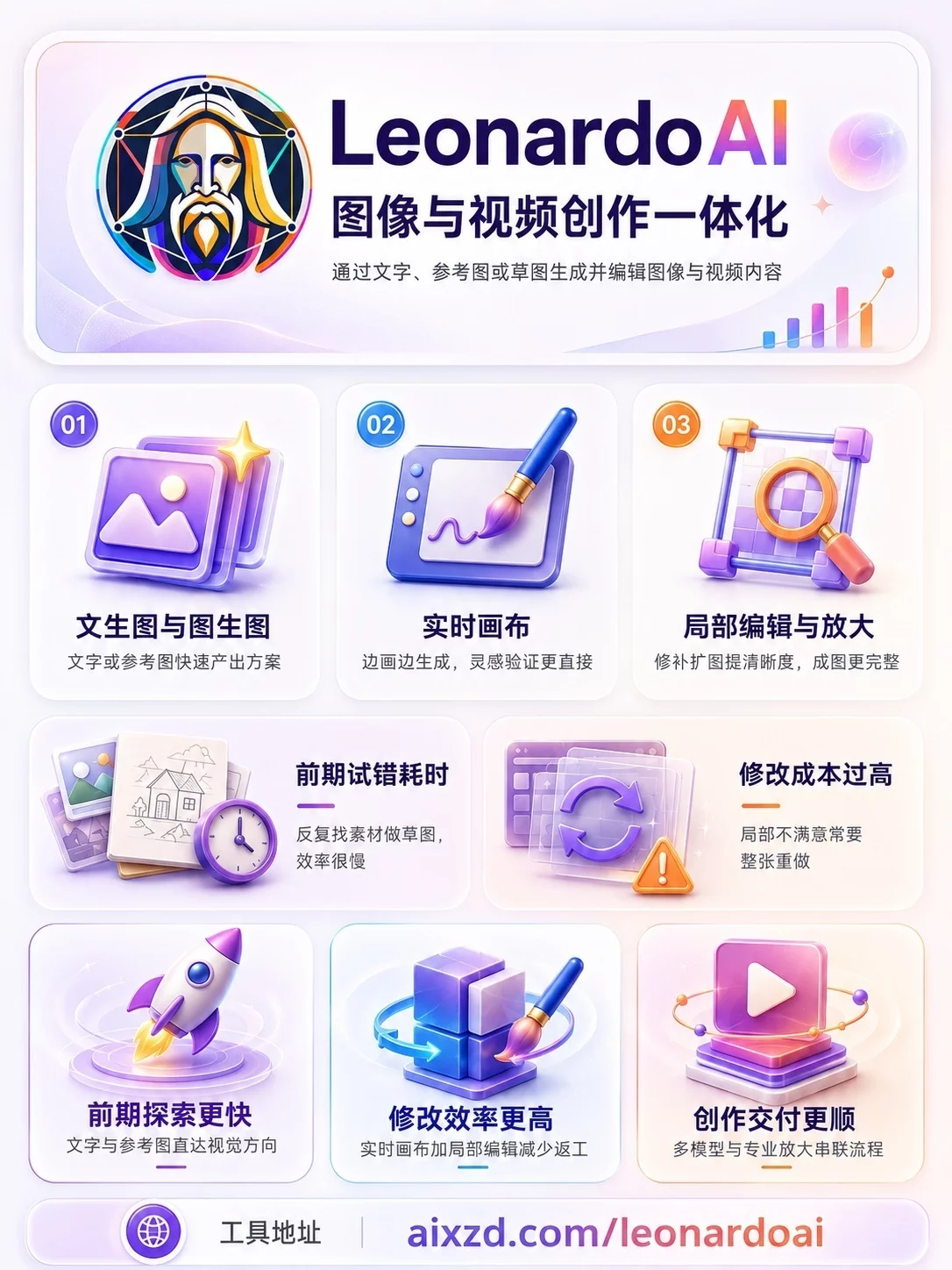 9款好用的AI工具推荐!总有一款能解决你的日常需求