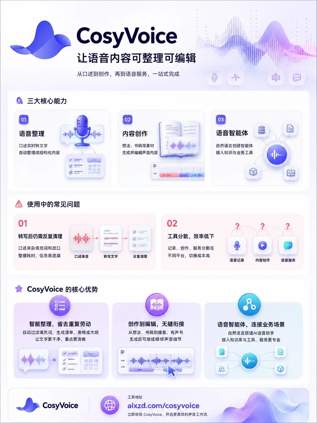 9款实用AI工具推荐!做图配音写代码都能少折腾