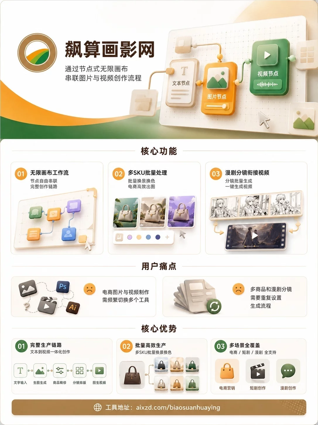 9款实用AI工具推荐!做图配音写代码都能少折腾