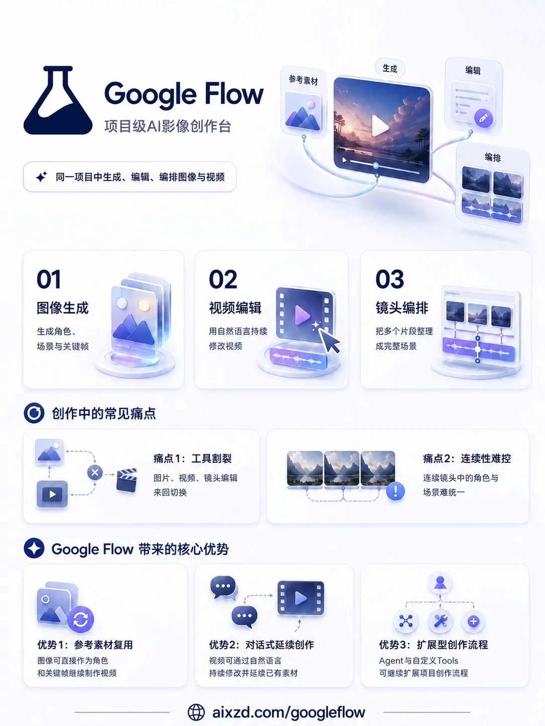 9款2026热门AI工具！做视频跑工作流都能派上用场