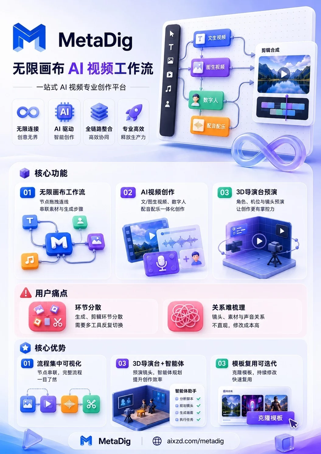 9款2026热门AI工具！做视频跑工作流都能派上用场