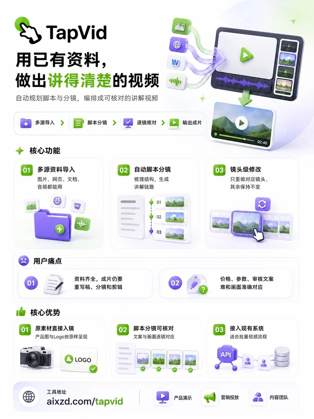 9款2026热门AI工具！做视频跑工作流都能派上用场