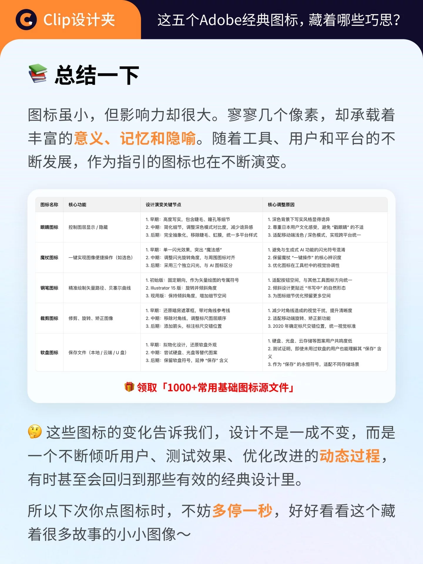 5个Adobe经典图标！一次看懂图标设计的进化逻辑