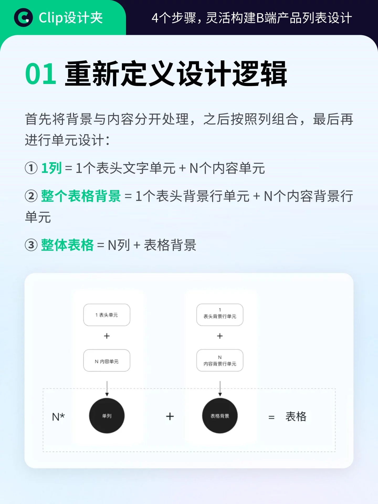 4个步骤灵活设计B端列表!从拆组件到组合列一次讲清