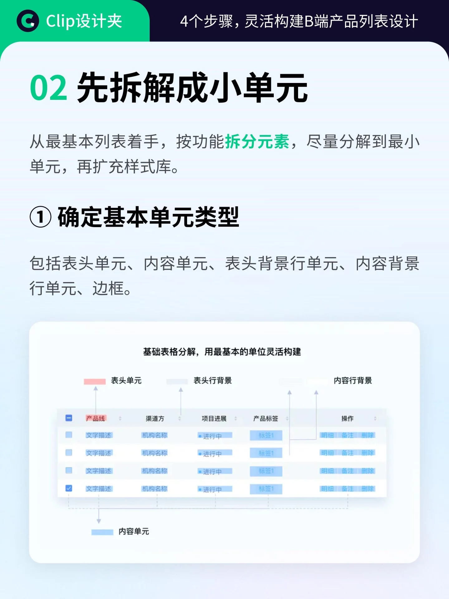 4个步骤灵活设计B端列表!从拆组件到组合列一次讲清
