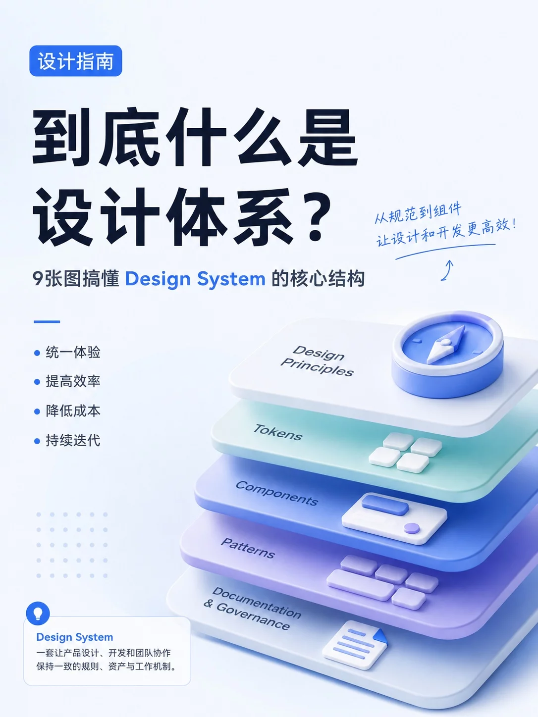 9张图搞懂设计体系！从规范到组件一次讲透