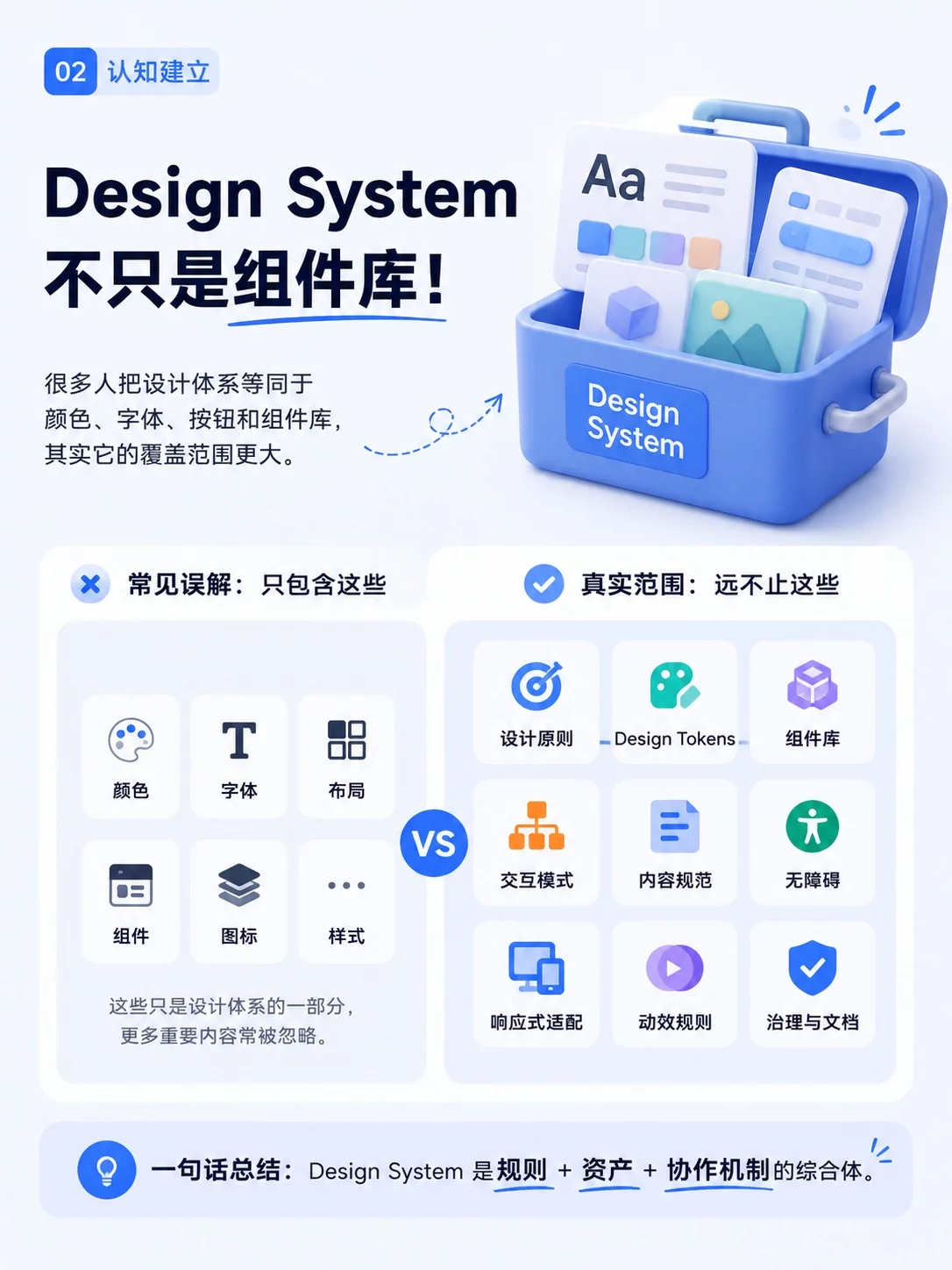 9张图搞懂设计体系！从规范到组件一次讲透