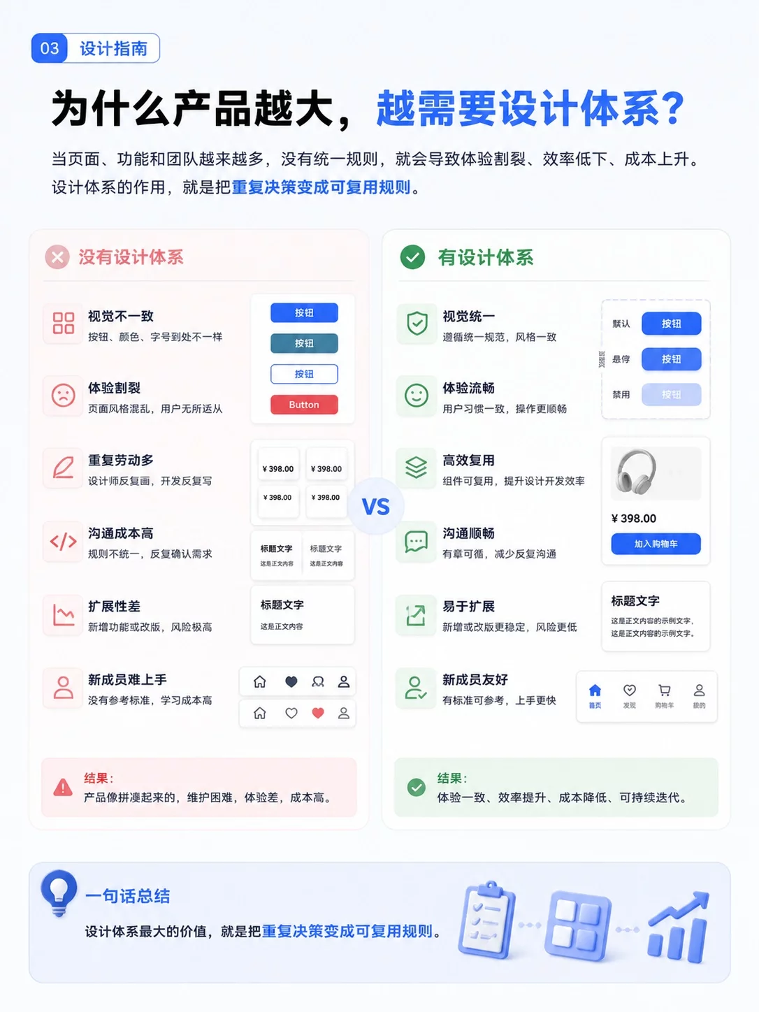 9张图搞懂设计体系！从规范到组件一次讲透