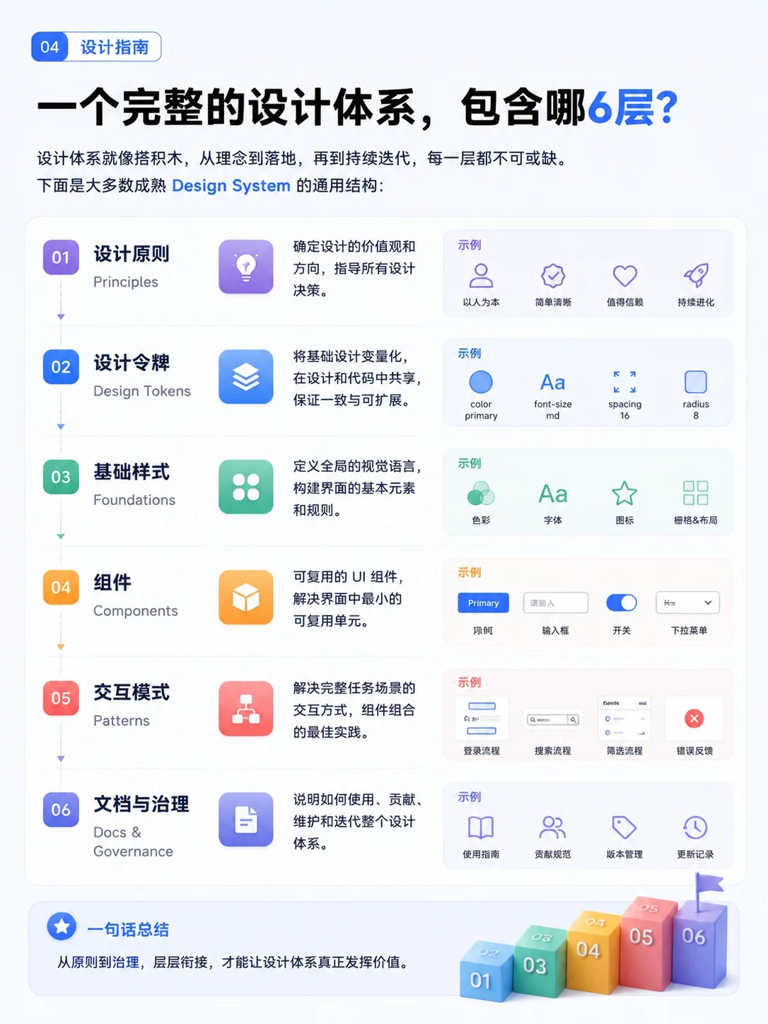 9张图搞懂设计体系！从规范到组件一次讲透