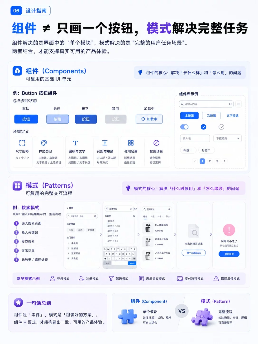 9张图搞懂设计体系！从规范到组件一次讲透