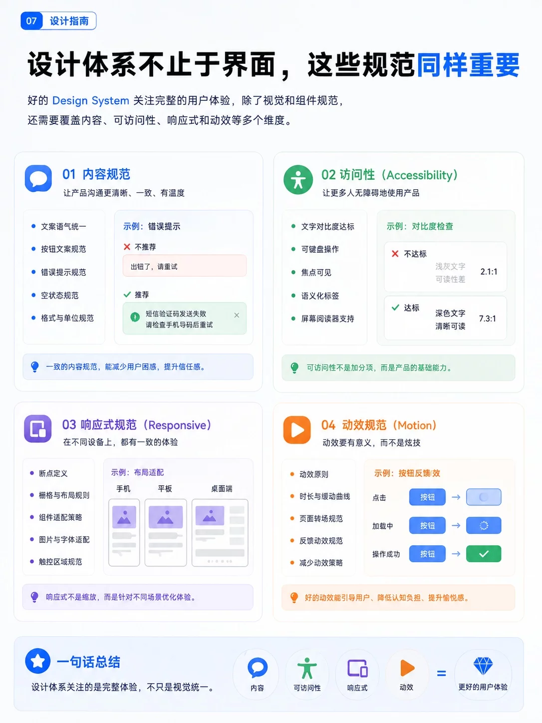 9张图搞懂设计体系！从规范到组件一次讲透