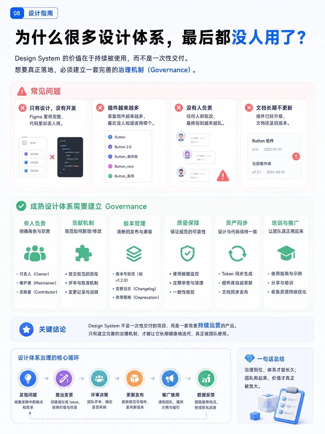 9张图搞懂设计体系！从规范到组件一次讲透