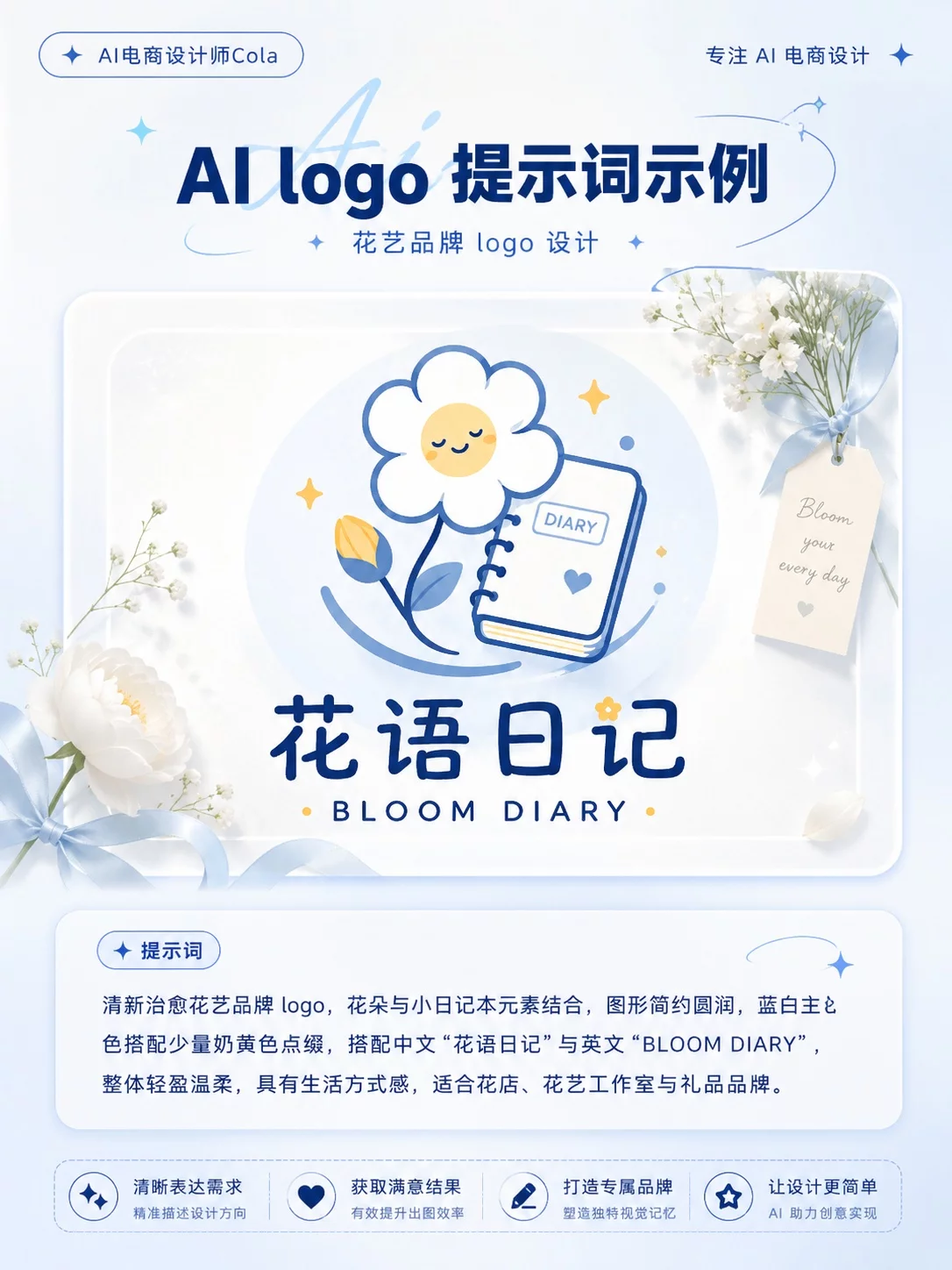9组实用AI Logo提示词模板！小白也能做出高质感品牌设计