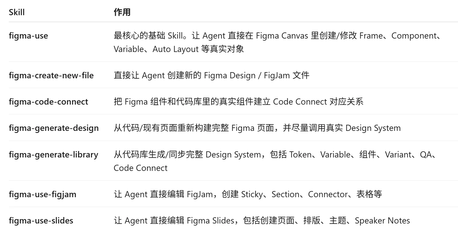 Figma正在把设计师的工作方法,变成AI可以调用的Skill