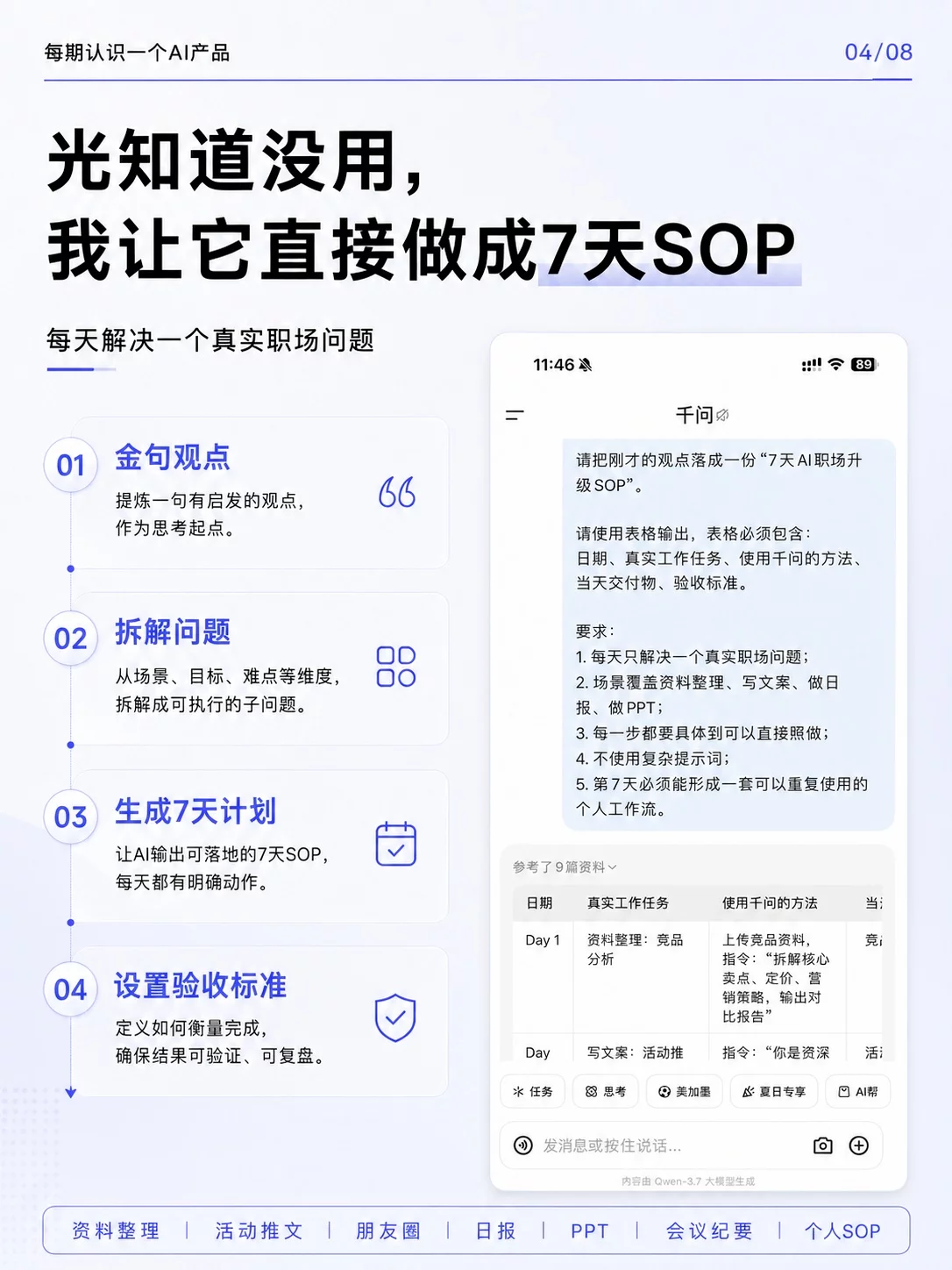 一句话拆出7天AI工作流!这套SOP上班就能直接照着用