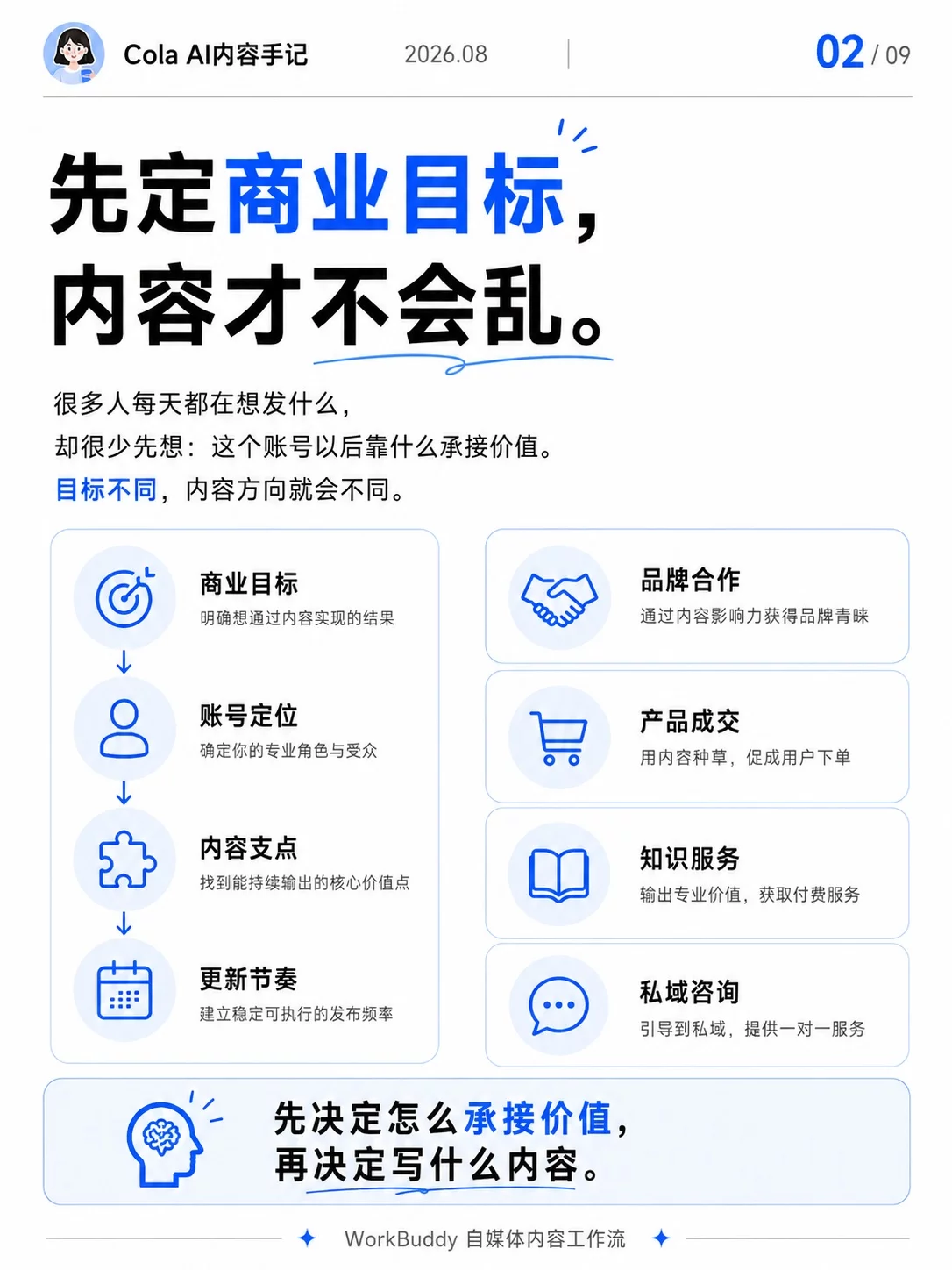 WorkBuddy完整流程实操指南！9步搭好小红书内容系统