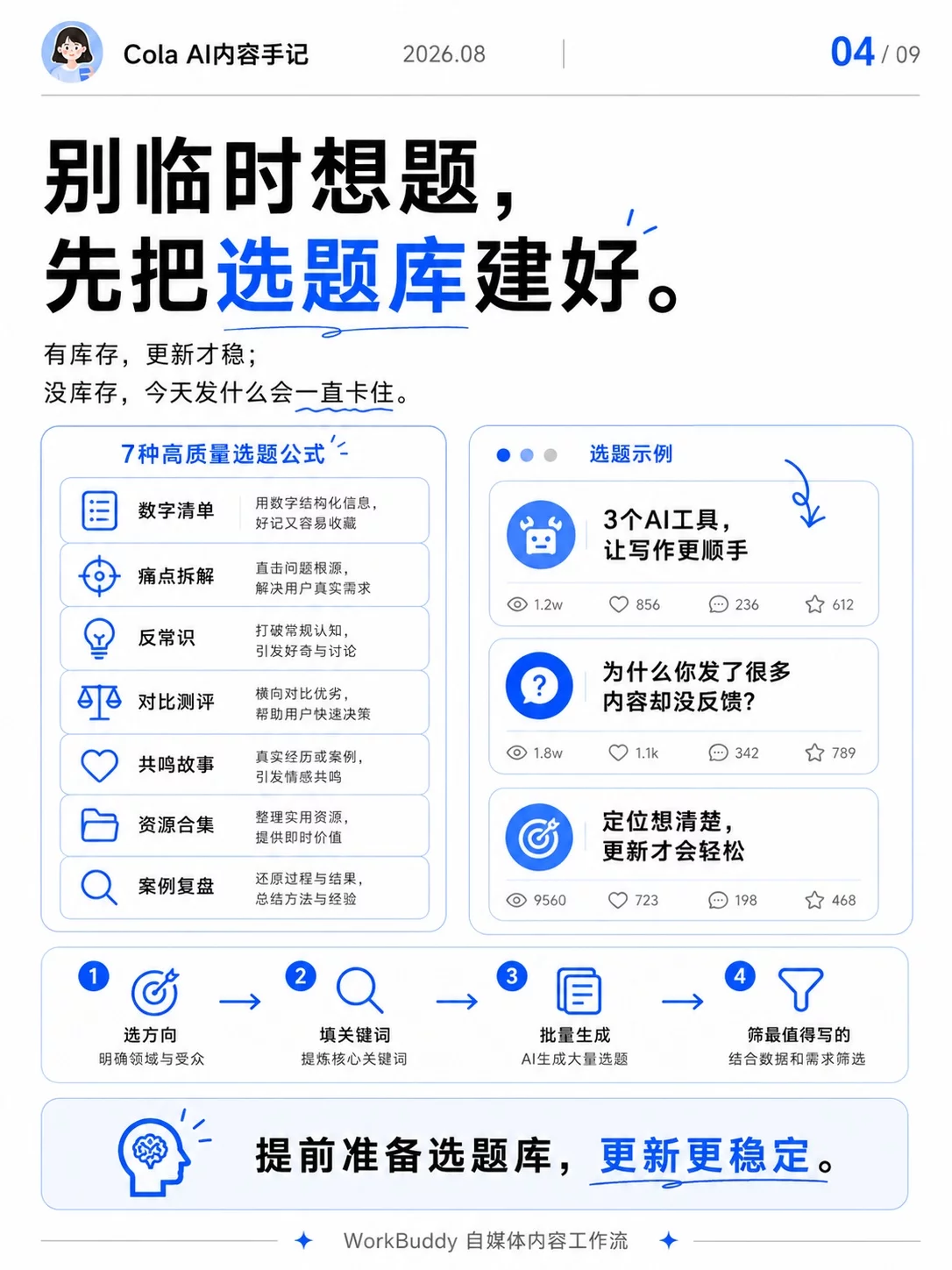 WorkBuddy完整流程实操指南！9步搭好小红书内容系统