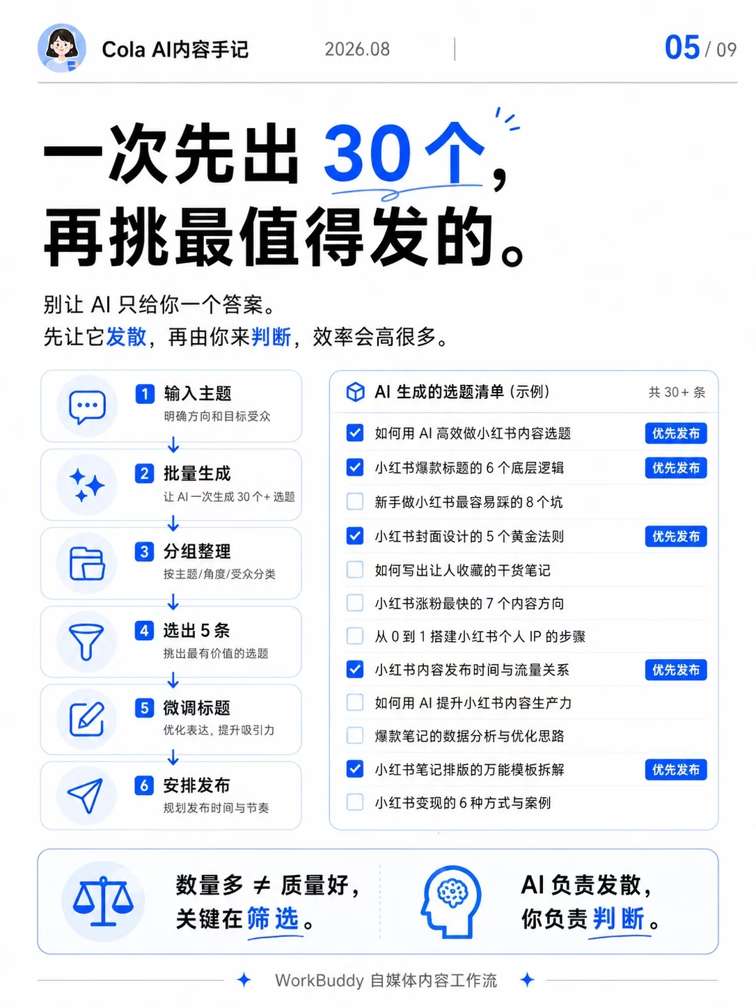 WorkBuddy完整流程实操指南！9步搭好小红书内容系统