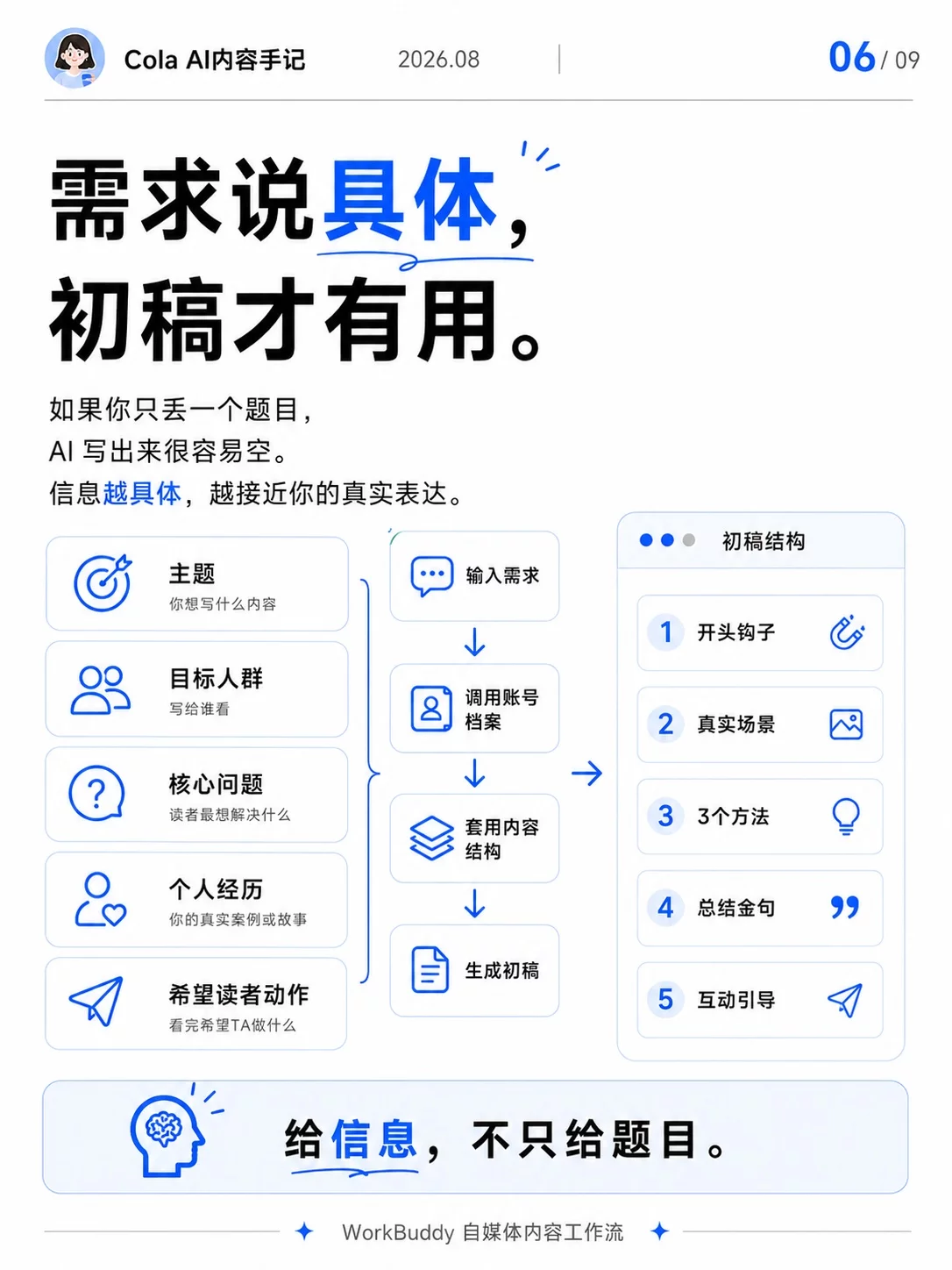 WorkBuddy完整流程实操指南！9步搭好小红书内容系统