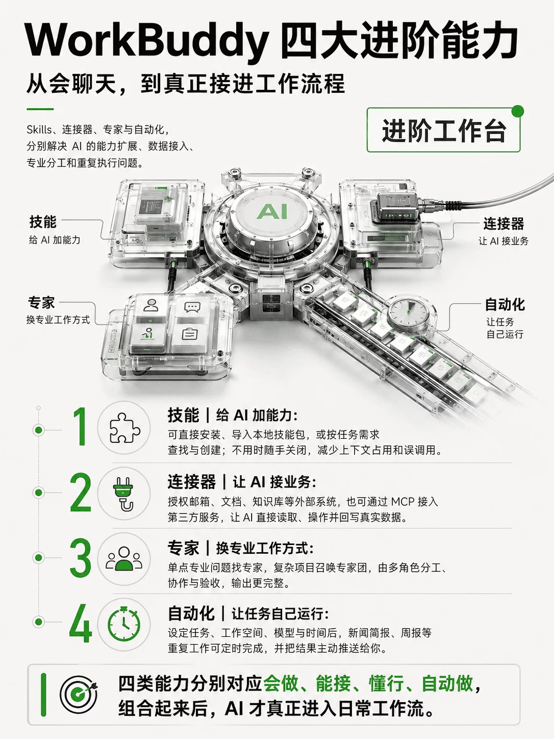 从入门到精通！保姆级教程带你快速掌握WorkBuddy（三）