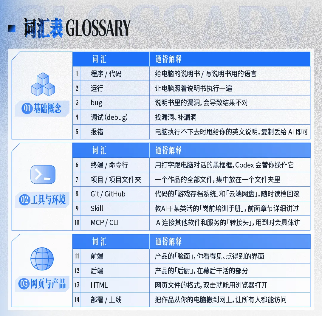 Codex万字通关指南，带你从入门到精通！